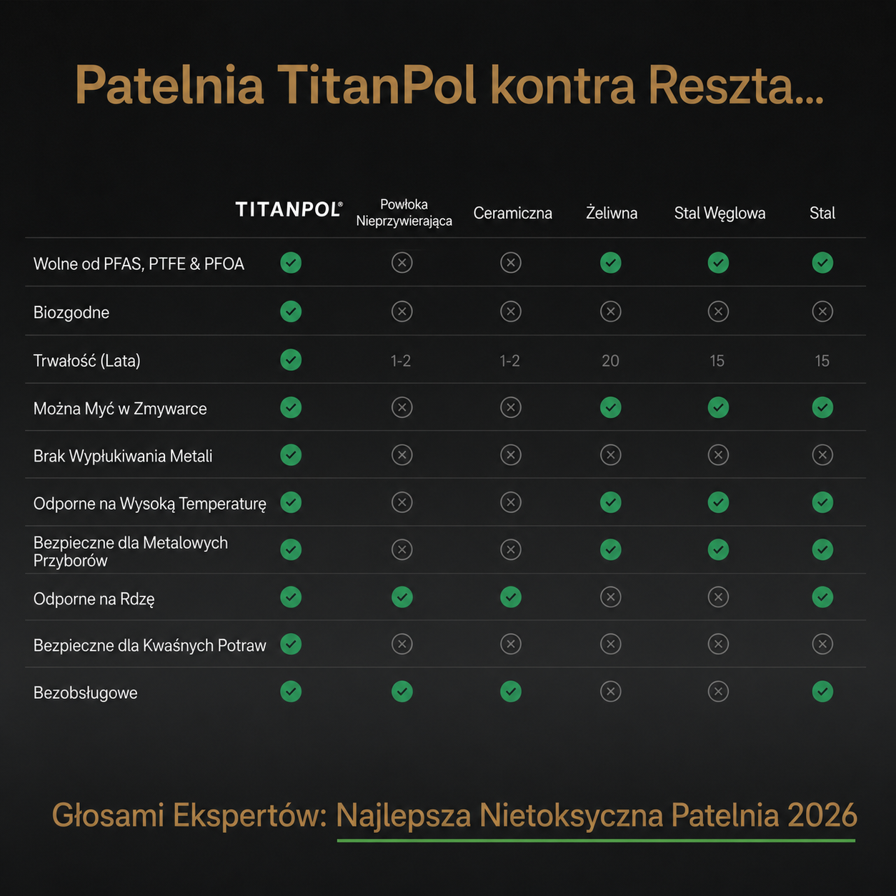 TitanPol® Tytanowa Patelnia Nutri Pan Pro